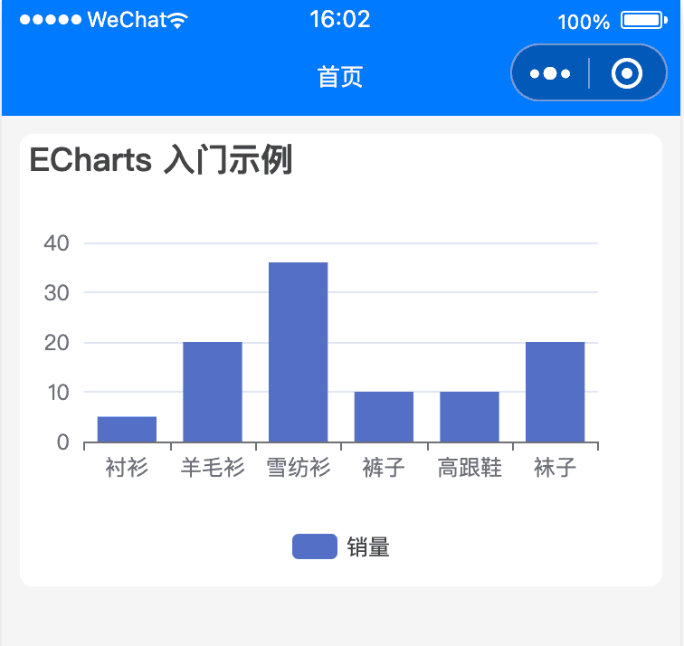 最后效果